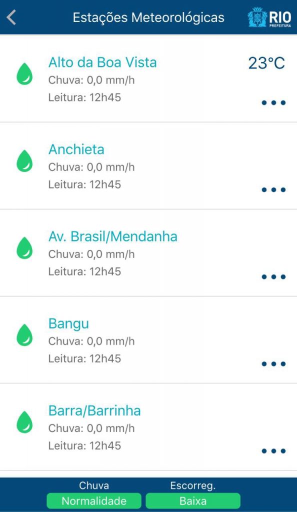 Leitura dos pluviômetros